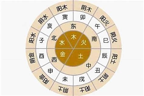 五行人八字|生辰八字算命、五行喜用神查询（免费测算）